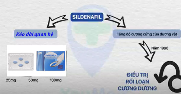Viagra 50mg tăng cường sinh lý nam hàng chính hãng